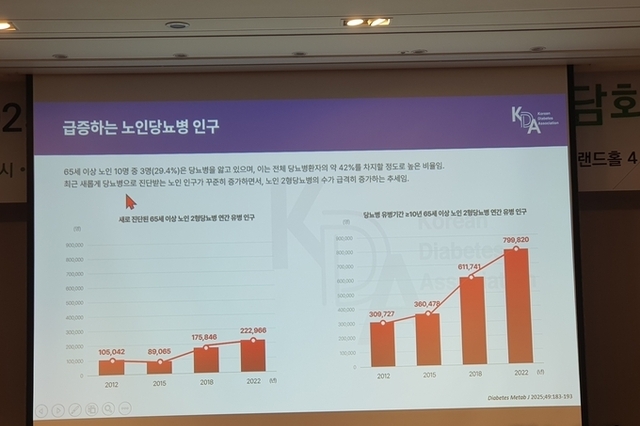 당뇨병학회는 25일 그랜드워커힐호텔에서 추계학술대회 및 국제학술대회(ICDM 2025) 기념 기자간담회